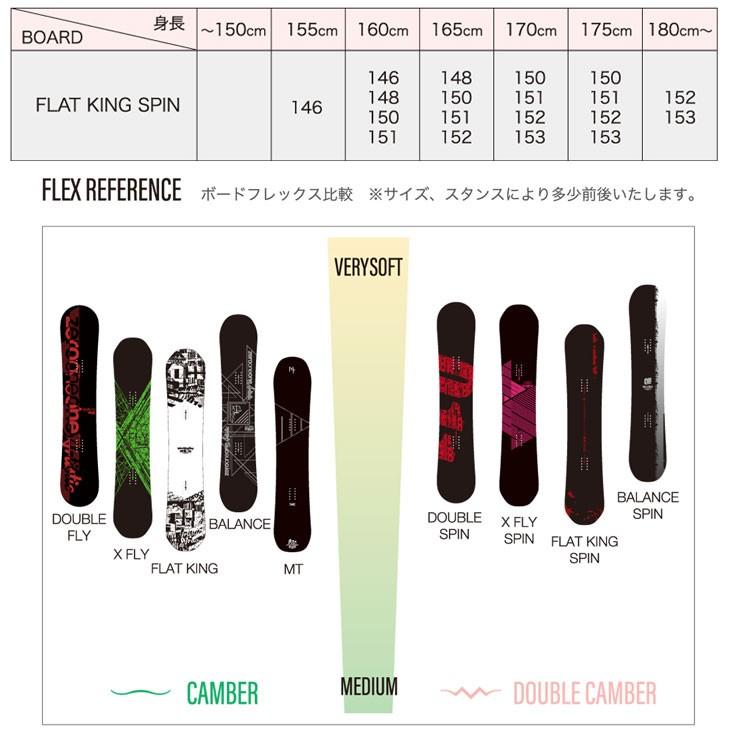 ゼロワン 20-21 011 artistic FLATKING SPIN フラットキングスピン