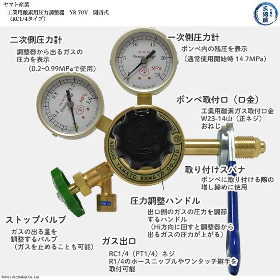 ヤマト産業 圧力調整器 ( レギュレータ ) 工業 酸素 関西 )用 YR-70V