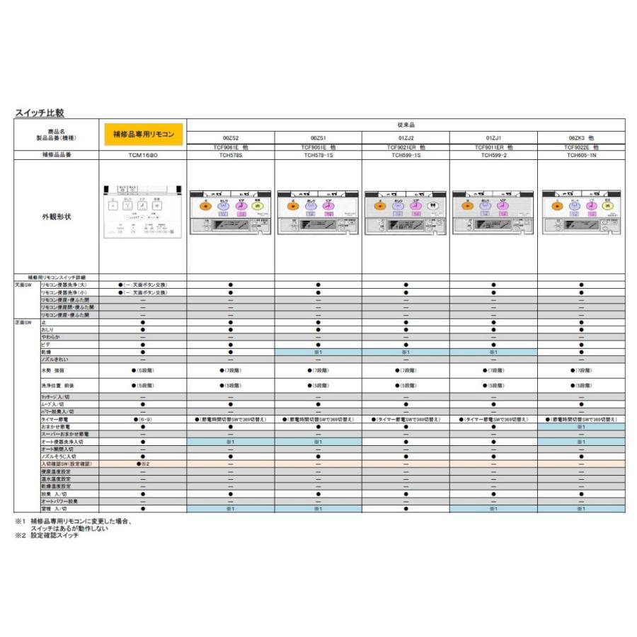 TOTO TCM1680R ウォシュレットリモコン TCF9061・TCF9051・TCF9021系
