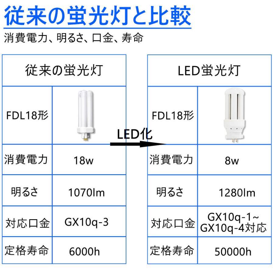 FDL18EX LEDコンパクト蛍光灯 FDL18W相当 FDL18EX-L 消費電力8W 1280LM
