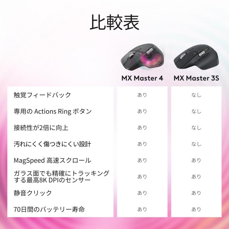 logicool（ロジクール） 新製品 MX MASTER 4 アドバンスド ワイヤレス