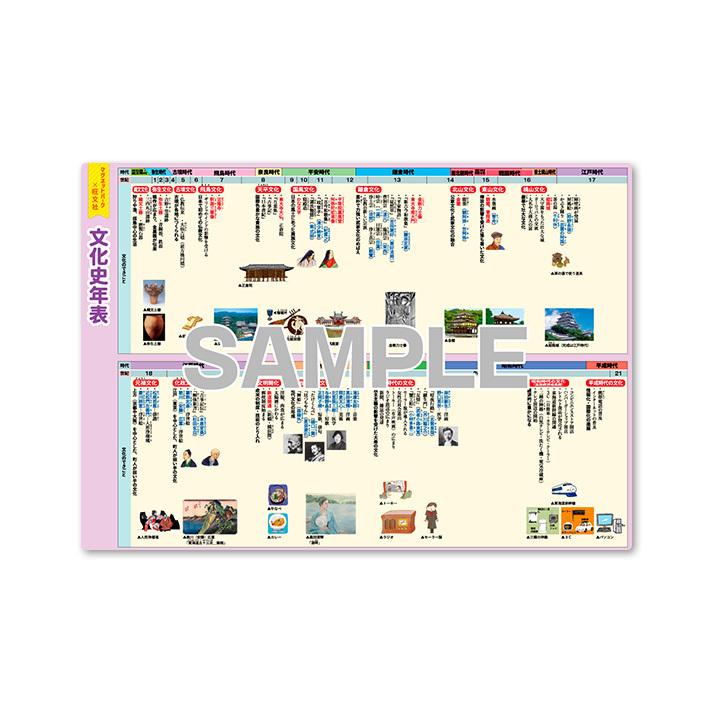 マグネットパーク×旺文社 知育マグネット お風呂ポスター 中学受験