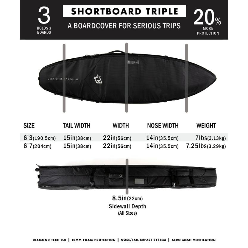 サーフボード ハードケース クリエイチャー CREATURES クリエーチャー