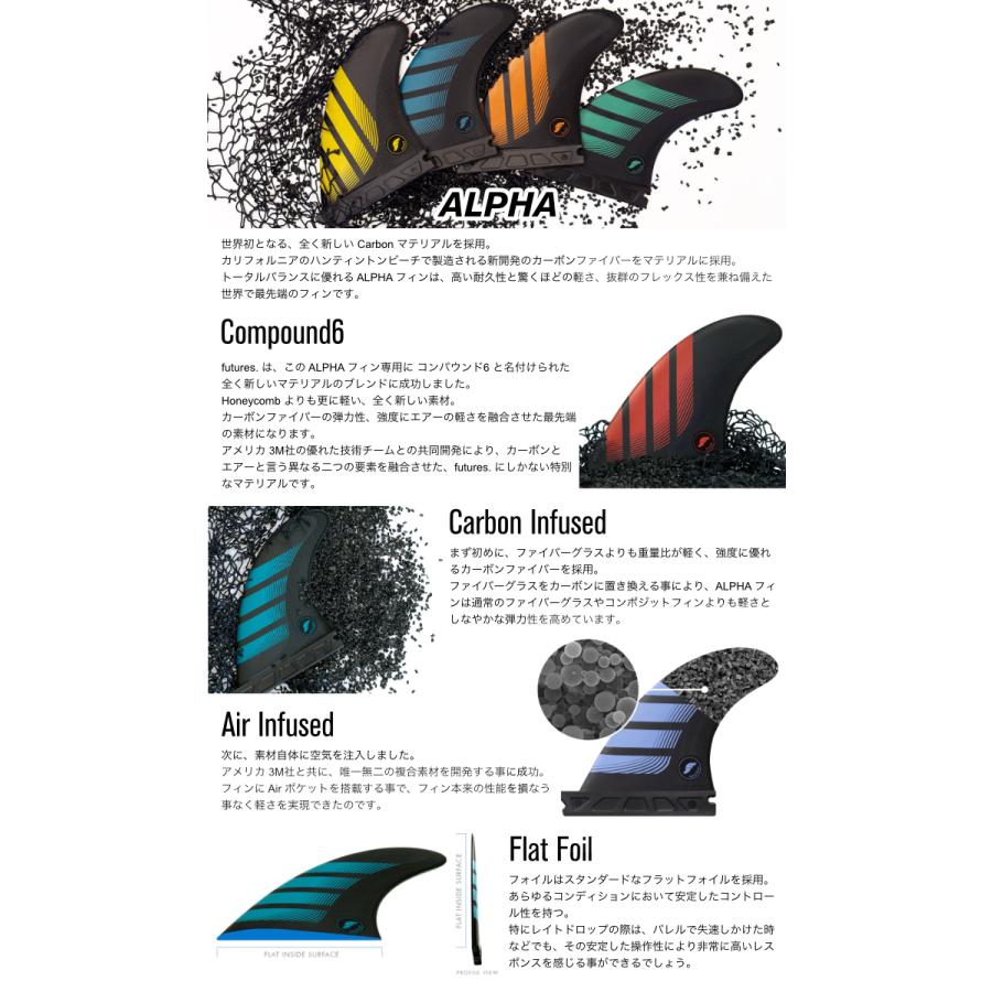 futures.（フューチャー） フィン クアッド リア ショートボード用