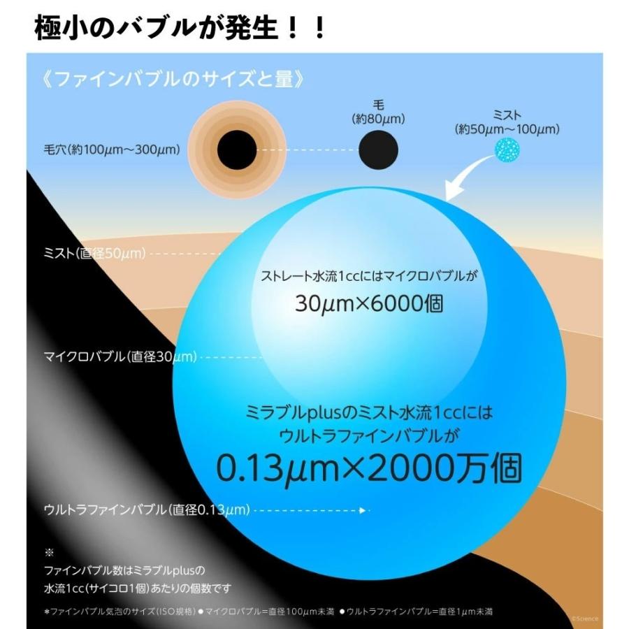 ポイント2倍 正規品・あすつく 即納 ミラブルplus サイエンス ミラブル