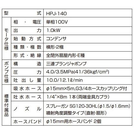 ツルミポンプ 高圧洗浄機 業務用 モータ駆動式 HPJ-140-1 100V