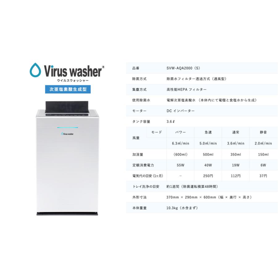 シリウス 次亜塩素酸 空気清浄機 ウイルスウォッシャー SVW