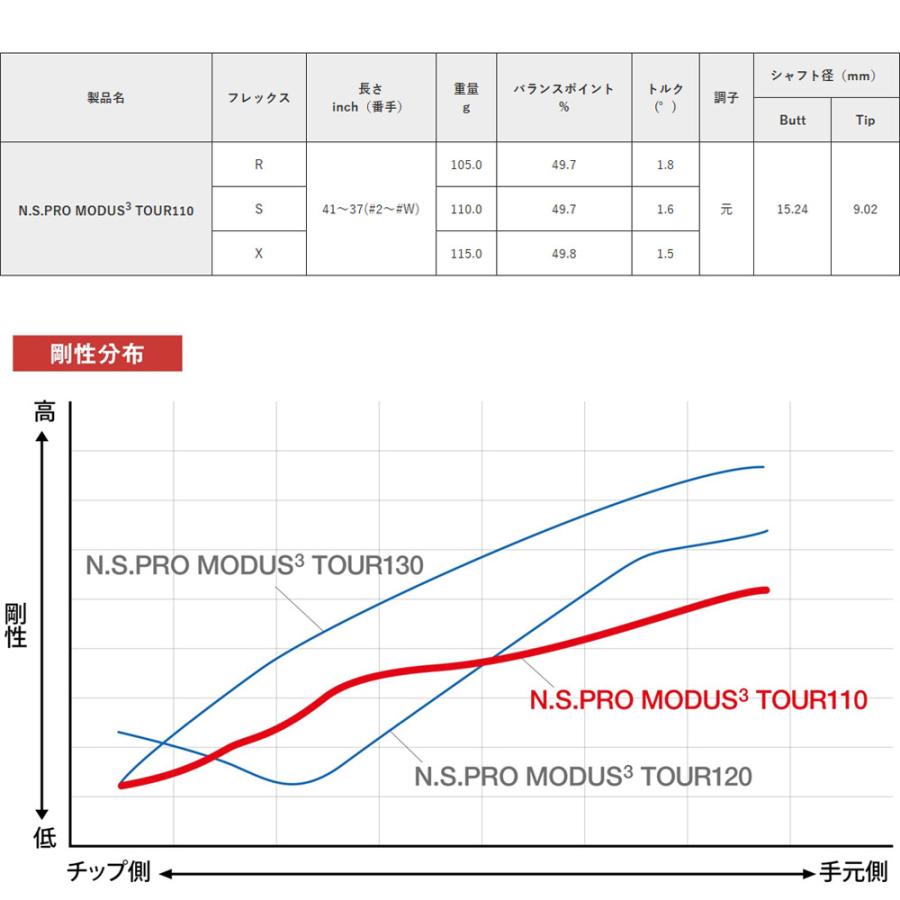 日本シャフト 本シャフト モーダス3 ツアー110 アイアン用 5-PW/6本