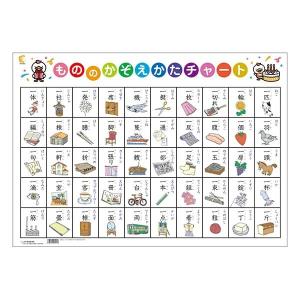 七田式（しちだ）教材 右脳を育てるPOPキッズ 「ポテトキッズ」CD12枚+