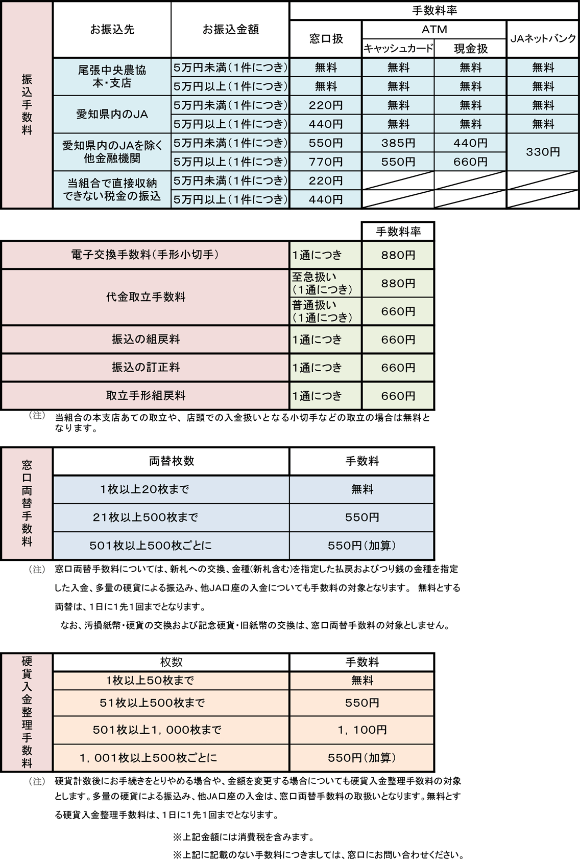 取扱い手数料について｜JAバンク・JA共済｜JA尾張中央