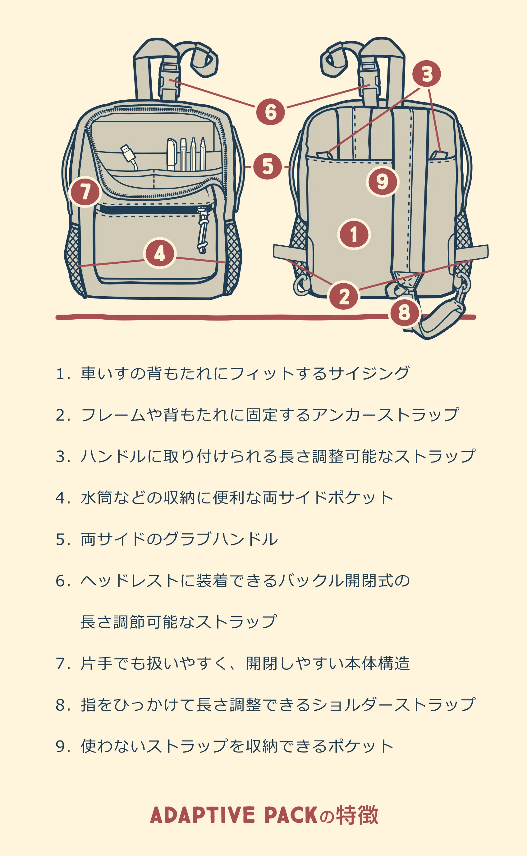 CENTRAL ADAPTIVE PACK（セントラルアダプティブパック）CYBERSPACE