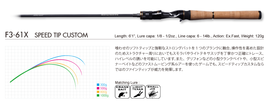 F3-61X Speed Tip Custom Carbon Head - JDM Fishing