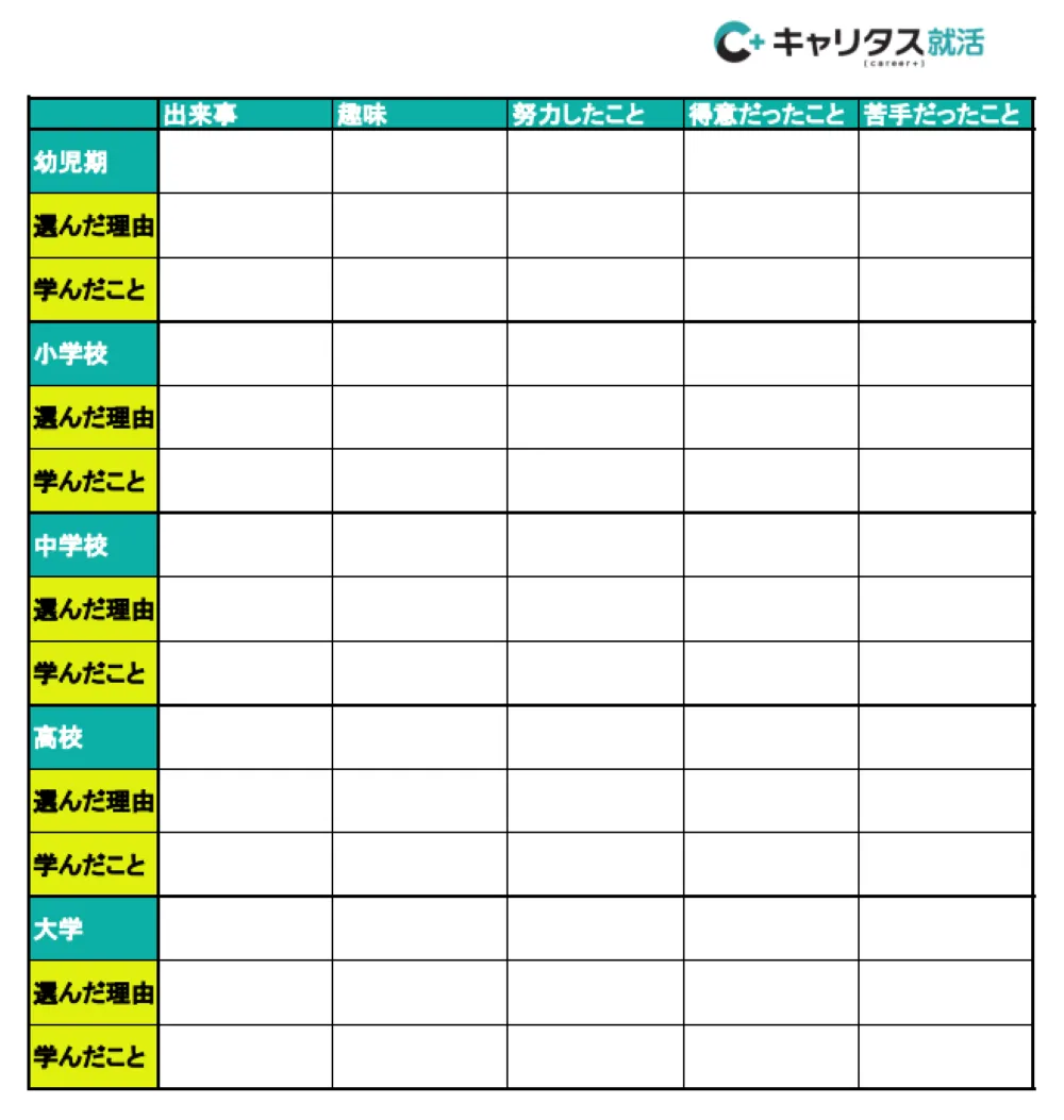 テンプレートつき】自分史の書き方・作り方！就活に生かす方法もご紹介