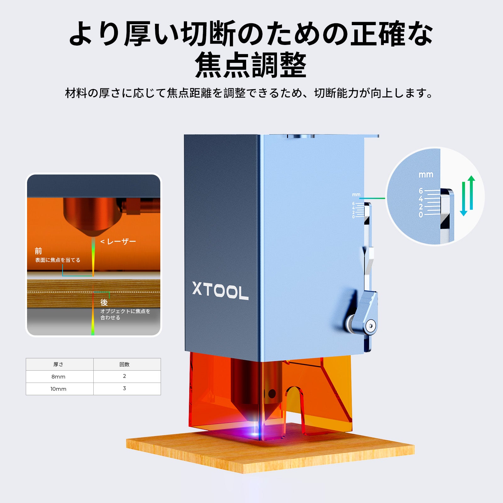 xTool D1 Pro 20W レーザーヘッド D1 Pro 5W/10W レーザー彫刻機専用