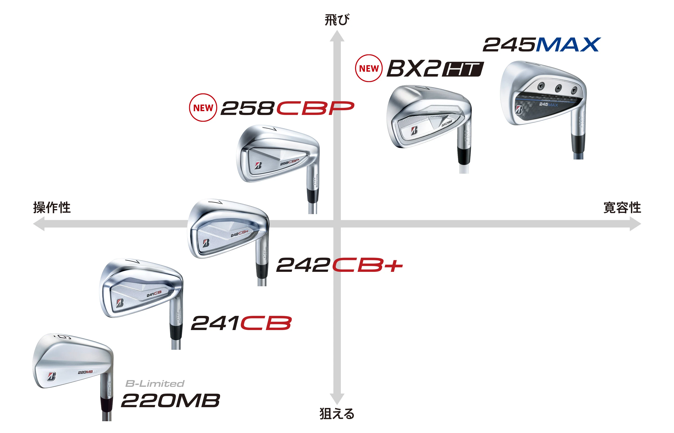 アイアン | BRIDGESTONE GOLF -ブリヂストンゴルフ-