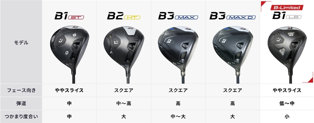 B-Limited 415 ドライバー | BRIDGESTONE GOLF -ブリヂストンゴルフ-