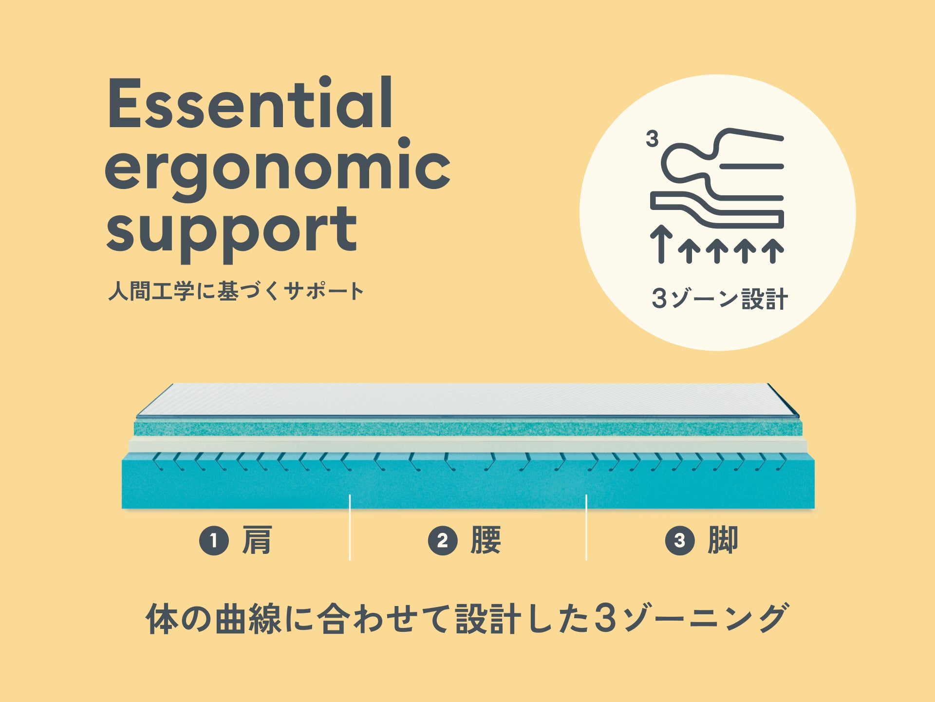 オリジナルコアラマットレス | 高反発x低反発で朝までぐっすり