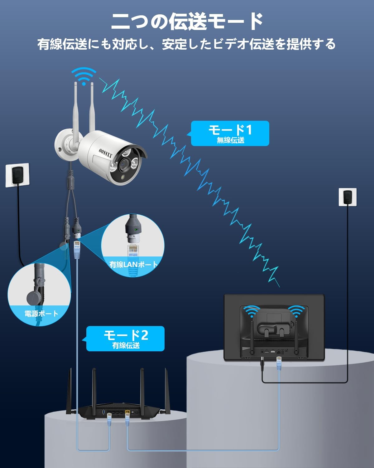 300万画素 ワイヤレス防犯カメラセット4台 1TB HDD内蔵 家庭用 屋外