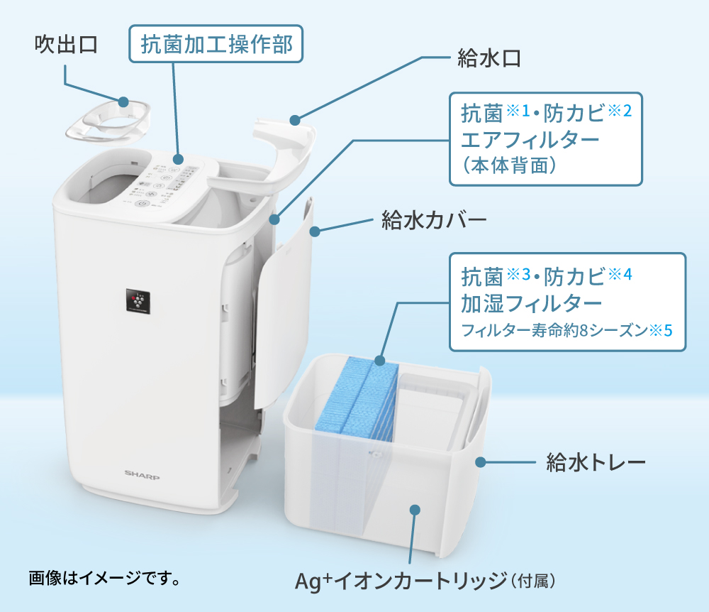 清潔設計 | HV-R55 | プラズマクラスター加湿器：シャープ