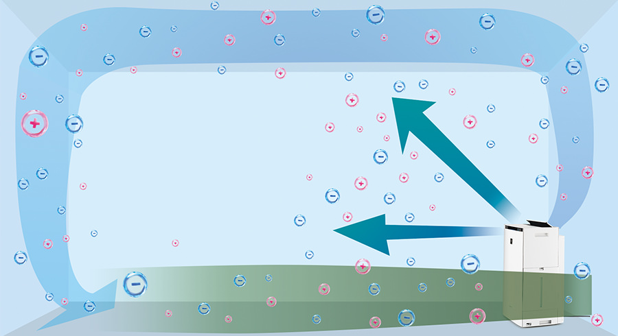 空気浄化 | KI-SX75 | 空気清浄機：シャープ