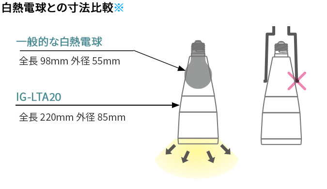 特長 | IG-LTA20 | プラズマクラスターイオン発生機：シャープ