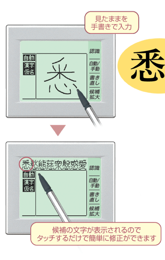PW-TC920 便利な機能・特長｜生活総合タイプ｜電子辞書 パピルス：シャープ