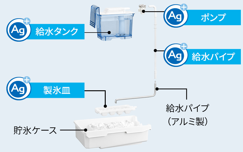 冷凍室 | SJ-MF46H | 冷蔵庫：シャープ