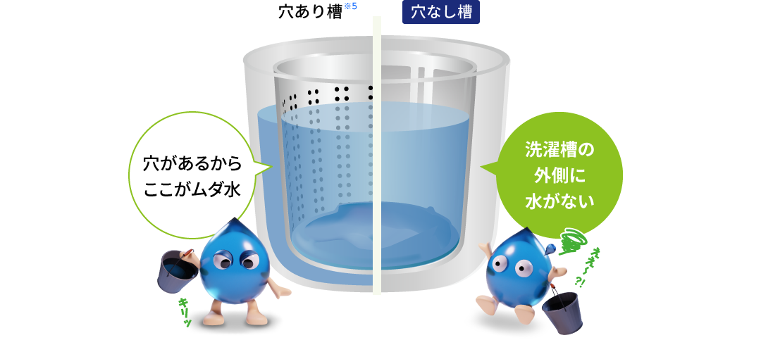 シャープの穴なし槽 ココがおすすめ！ | 洗濯機：シャープ