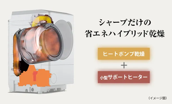 洗濯機：シャープ