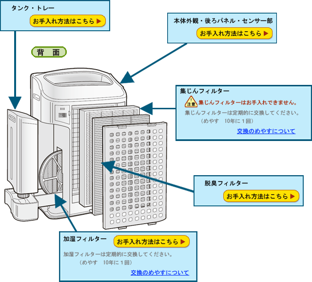 お手入れ（KC-Y80/KC-Y65/KC-Y45）｜空気清浄機｜サポート・お