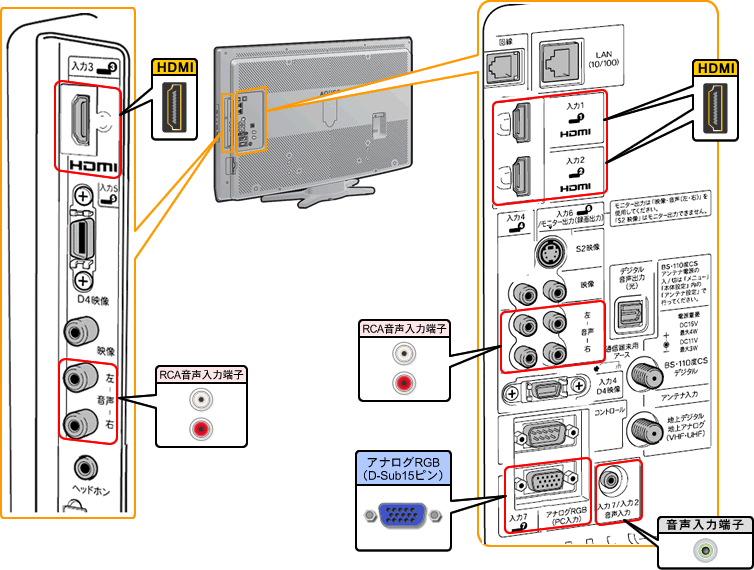 液晶テレビ（AQUOS）｜LC-40AE6 背面図：シャープ