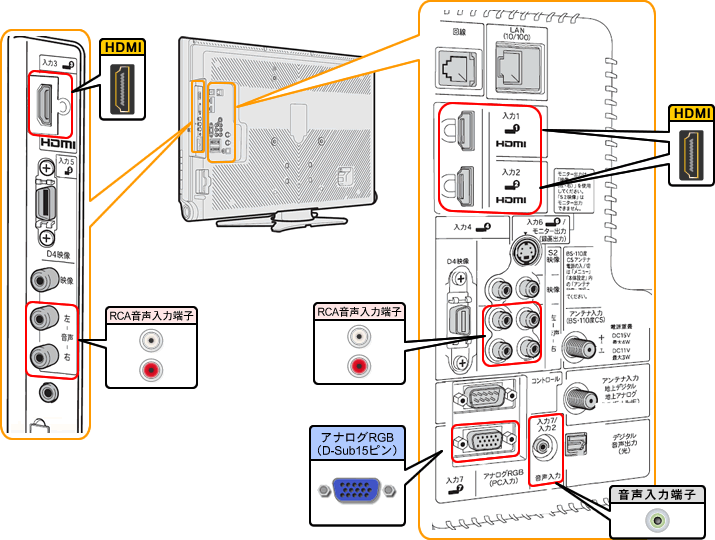 液晶テレビ（AQUOS）｜LC-32DH6 背面図：シャープ