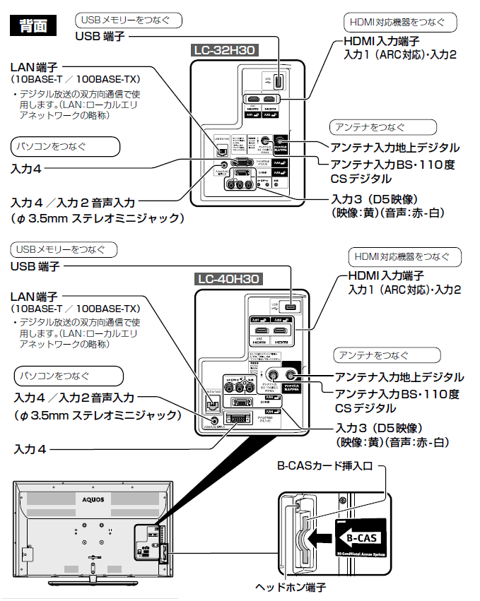 液晶テレビ（AQUOS）│LC-40H30／LC-32H30 背面図：シャープ