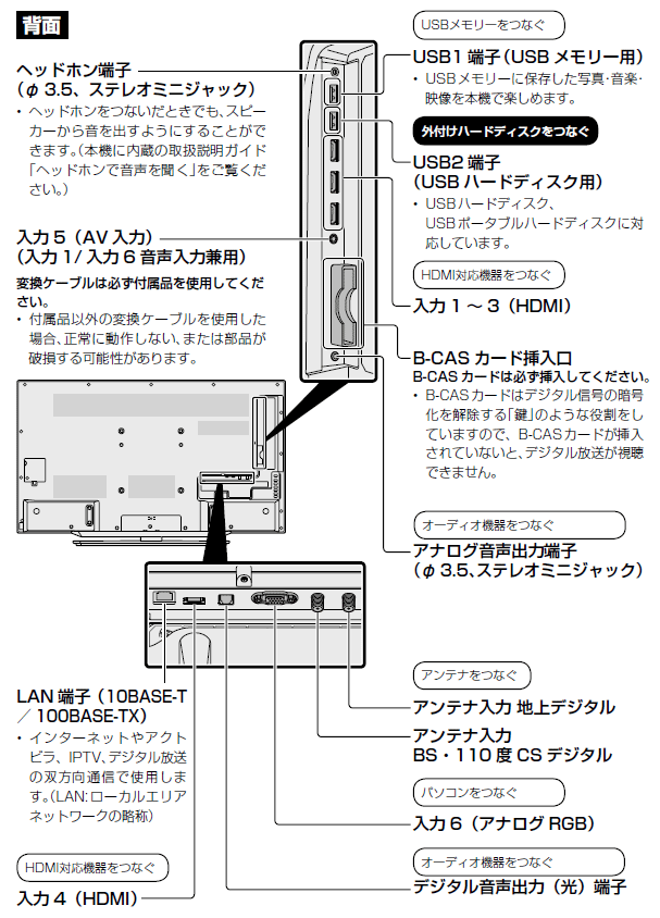 液晶テレビ（AQUOS）│LC-55U40 背面端子 配置図：シャープ