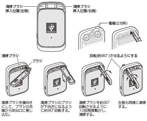 吹出口のお手入れ（IG-KC1/IG-JC1/IG-HC1）│プラズマクラスターイオン