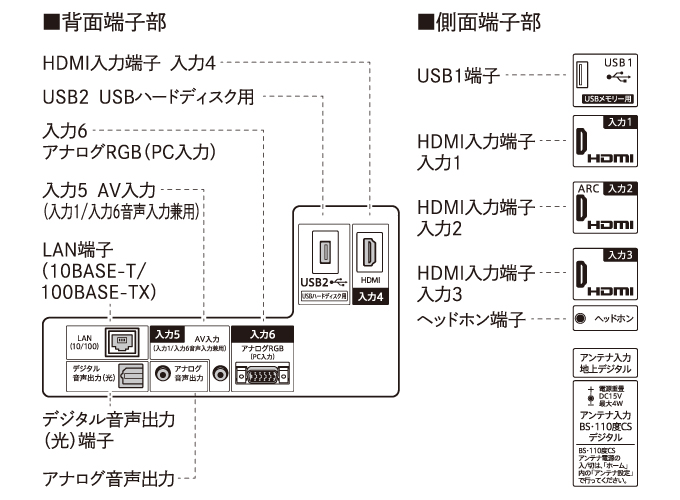 SHARP 4T-B50AKL ４Ｋ液晶テレビ スタンドレスモデル 50V型4K対応液晶テレビ <4T-B50AKL>｜AQUOS（テレビ アクオス）｜法人