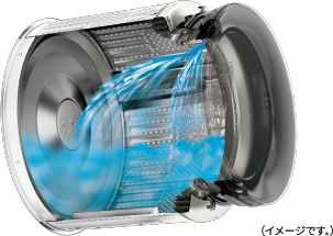 清潔・洗浄｜業務用コイン式全自動洗濯乾燥機「ES-HD63R」｜業務用洗濯