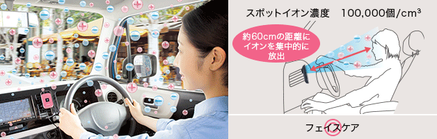 特長 | IG-GC1 | プラズマクラスターイオン発生機：シャープ