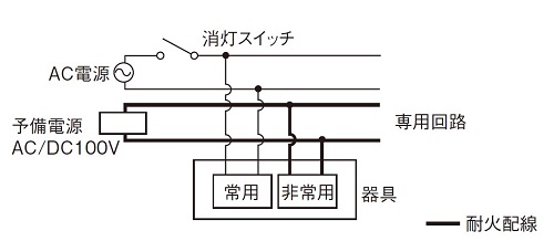 非常灯》電源別置型タイプ 組込型/白熱灯組込型の配線方法 - 非常用