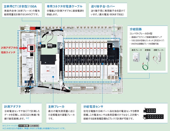 住宅分電盤】スマートコスモ マルチ通信型を、レディ型(計測なし
