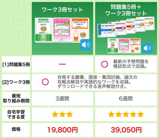 大阪保健福祉専門学校(看護学科)・受験合格セット｜看護・医療系専門