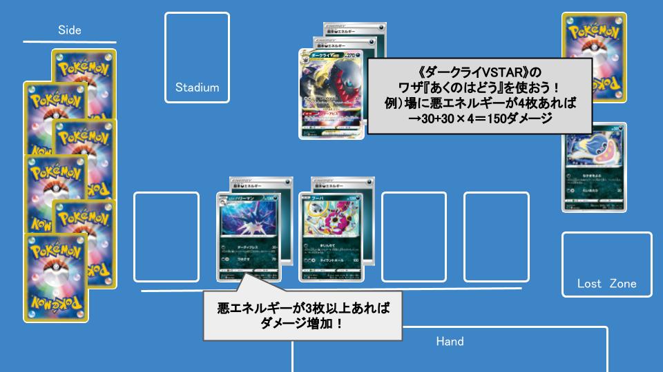 ポケカ】スターターセットVSTAR「ダークライ」の収録内容や使い方を