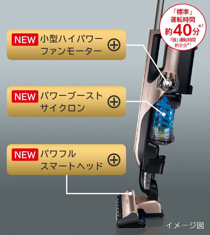 スティッククリーナー（コードレス式） PV-BE700・PV-BE400