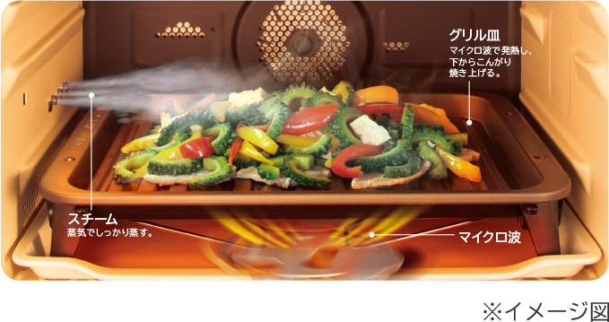 特長：焼き蒸し・焼き物 ： 電子レンジ ： 日立の家電品