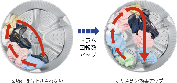 洗濯乾燥機 BD-SG100F ： 洗濯機・衣類乾燥機 ： 日立の家電品