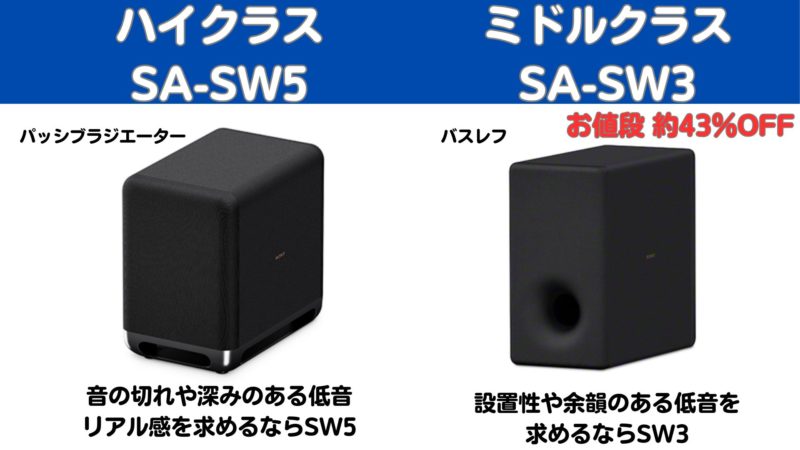 HT-A3000 ソニーのミドルハイクラスのサウンドバー | 価格王TV!!