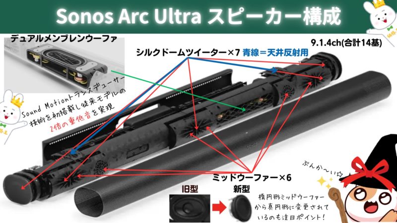 ソノス待望の新型サウンドバー『Sonos Arc Ultra』 | 価格王TV!!