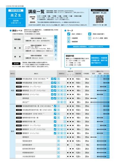 河合塾高校グリーンコース講座一覧_東海版