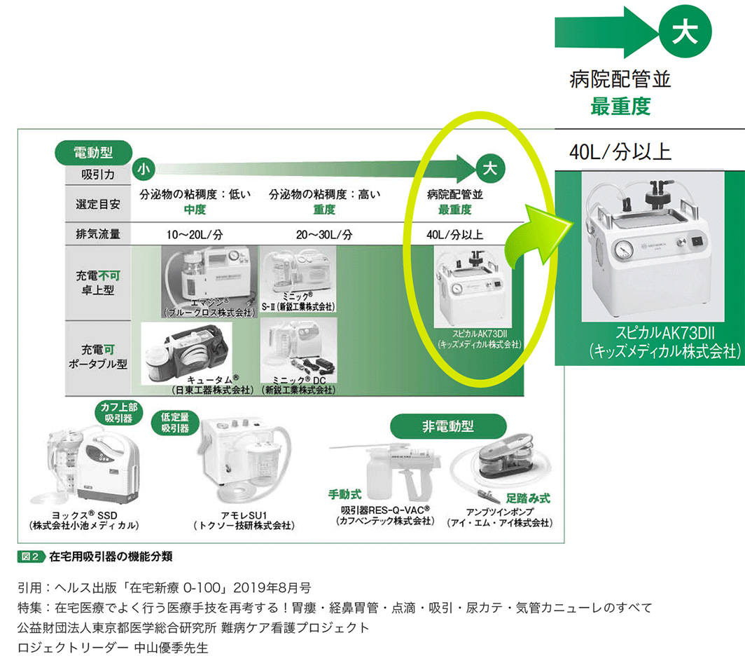 SPIKAL AK73D Ⅱ – KIDS MEDICAL, ltd.