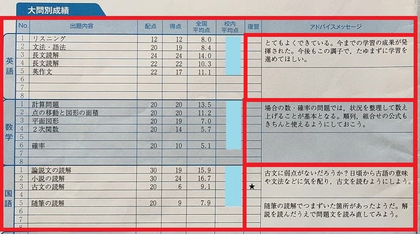 Z会アドバンスト模試とは？難易度から東大合格者の偏差値まで徹底解説！